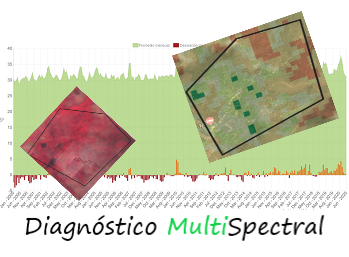 Analítica MultiSpectral y sus Aplicaciones al medio Colombiano